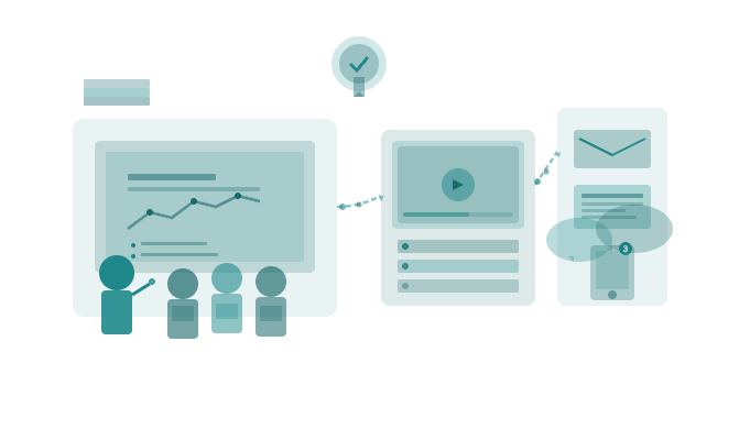 Communication and Training